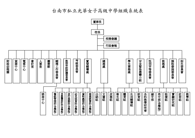 101光華女子高級中學組織系統表